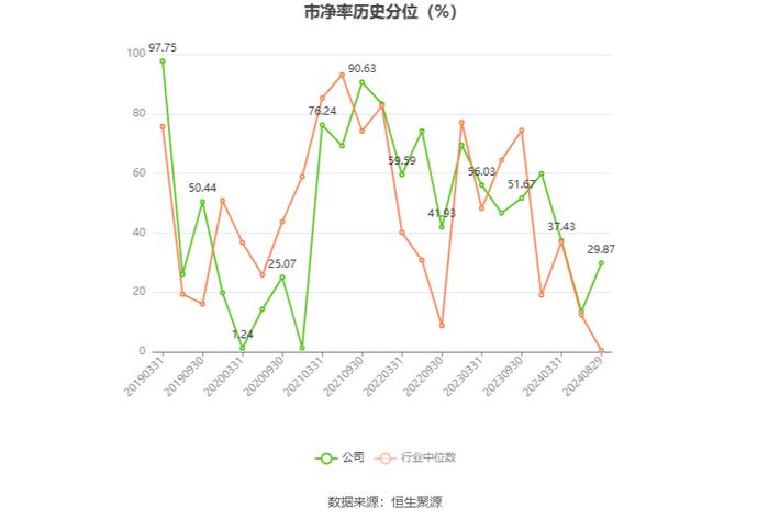 宜宾纸业：2024年上半年亏损7885.74万元