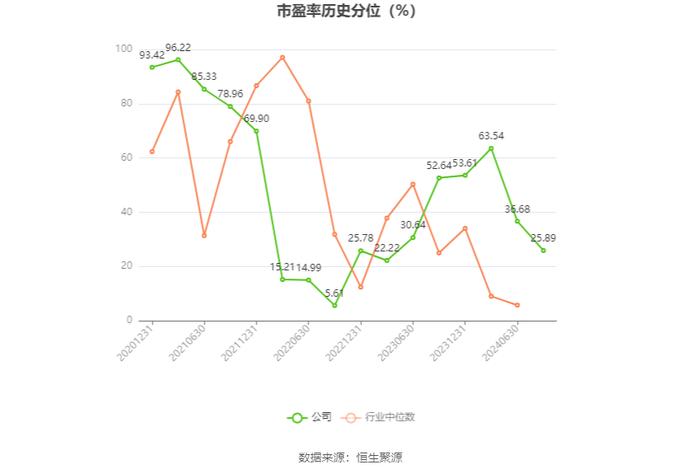 金达莱：2024年上半年净利润6727.82万元 同比下降4.33%