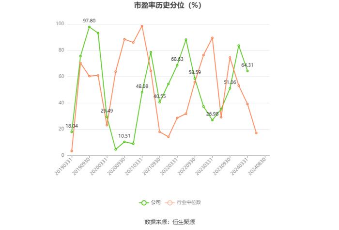 岳阳林纸：2024年上半年亏损4861.66万元