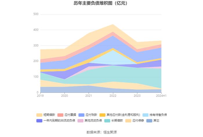 中化国际：2024年上半年盈利1231.72万元 同比扭亏