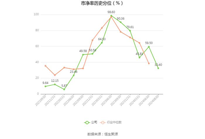 上海港湾：2024年上半年净利润7381.18万元 同比下降30.43%