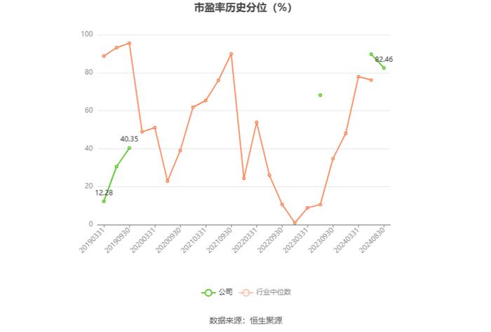 郑州煤电：2024年上半年净利润1038.42万元 同比下降79.75%