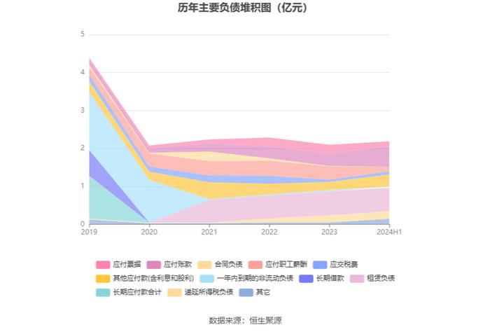 甘化科工：2024年上半年净利润2635.16万元 同比下降27.81%