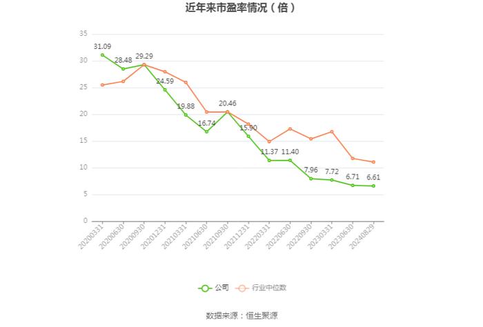 新疆众和：2024年上半年净利润6.40亿元 同比下降22.12%