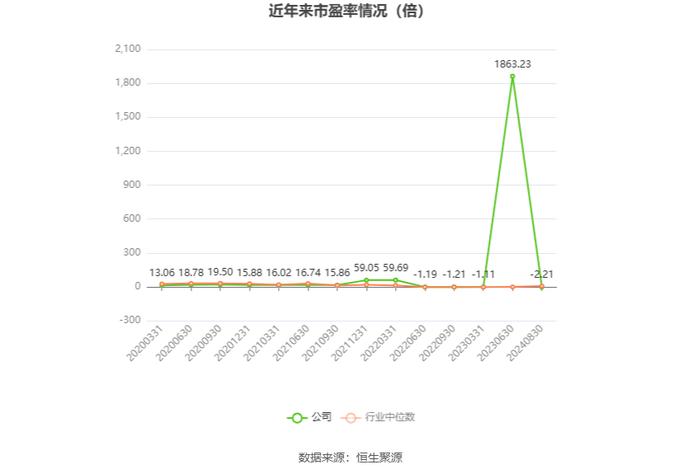 瑞和股份：2024年上半年亏损8257.33万元