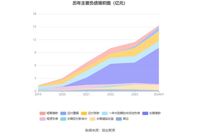 伟测科技：2024年上半年净利润1085.66万元 同比下降84.66%