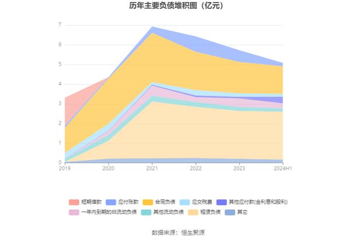 和顺石油：2024年上半年净利润2741.13万元 同比下降2.14%