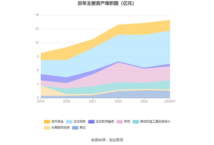 润欣科技：2024年上半年净利润同比增长21.35% 拟10派0.1元