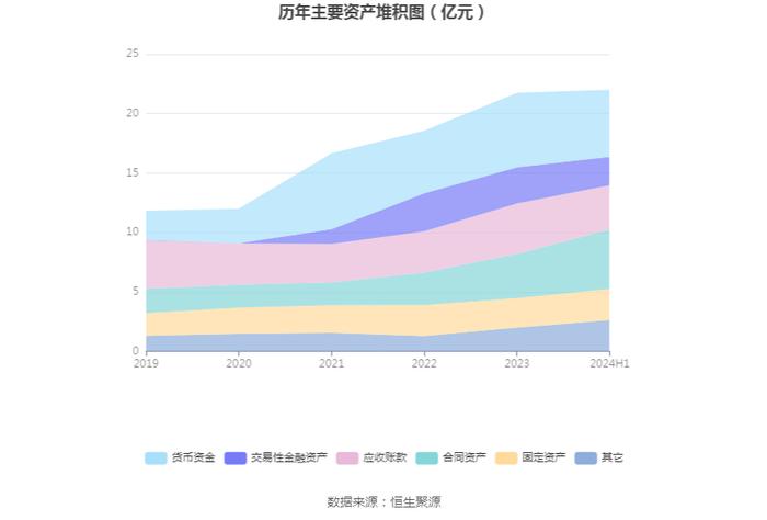 上海港湾：2024年上半年净利润7381.18万元 同比下降30.43%