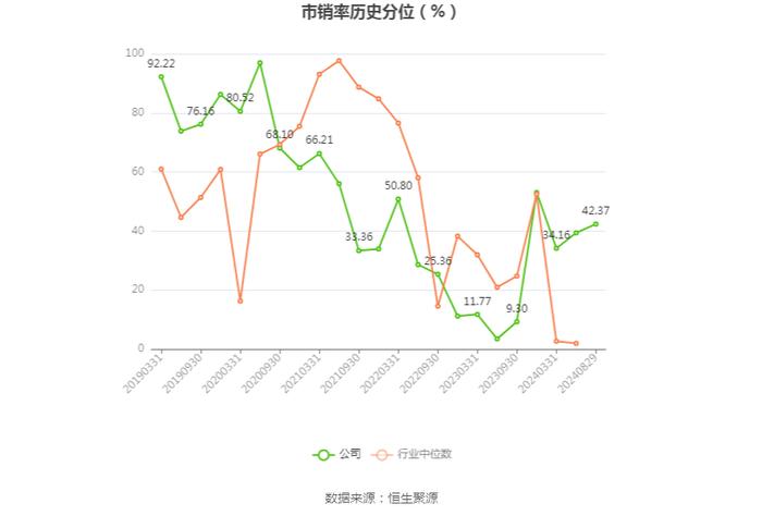 亚太实业：2024年上半年亏损1419.36万元