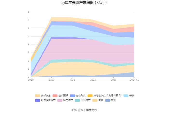 亚太实业：2024年上半年亏损1419.36万元