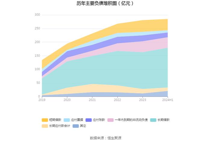 豫能控股：2024年上半年亏损4287.52万元