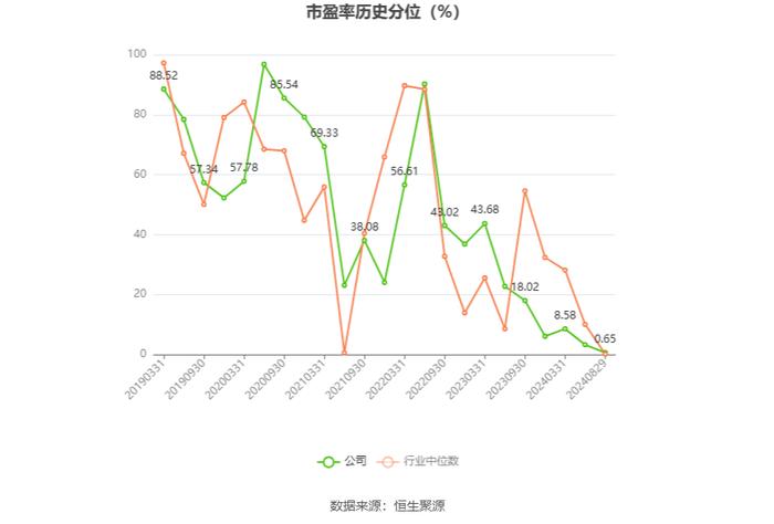 安徽建工：2024年上半年净利润6.13亿元 同比下降6.52%