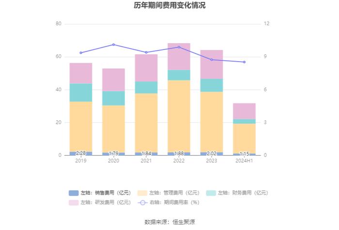 淮北矿业：2024年上半年净利润29.35亿元 同比下降18.19%