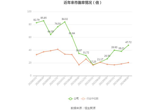 三利谱：2024年上半年净利润5536.23万元 同比增长131.19%