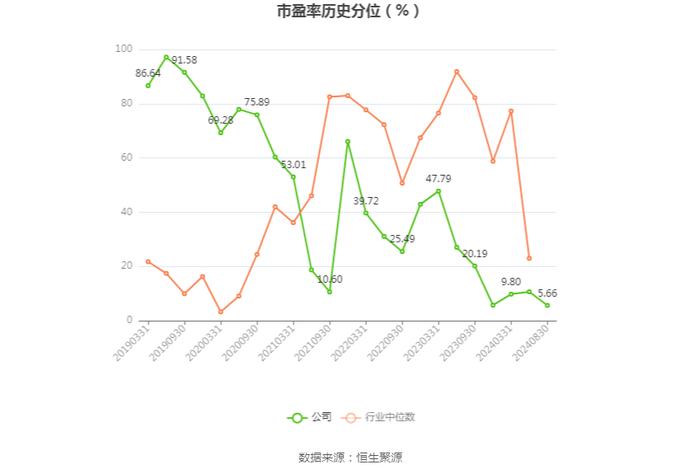 豫光金铅：2024年上半年净利润4.21亿元 同比增长15.37%