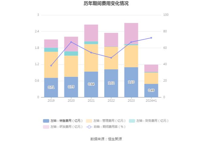 恒信东方：2024年上半年亏损7848.76万元