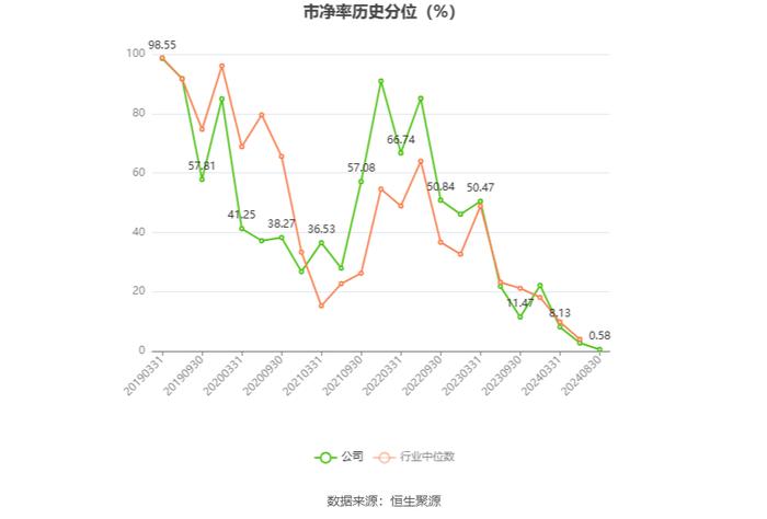 四川双马：2024年上半年实现营业收入4.82亿元