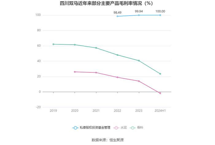 四川双马：2024年上半年实现营业收入4.82亿元