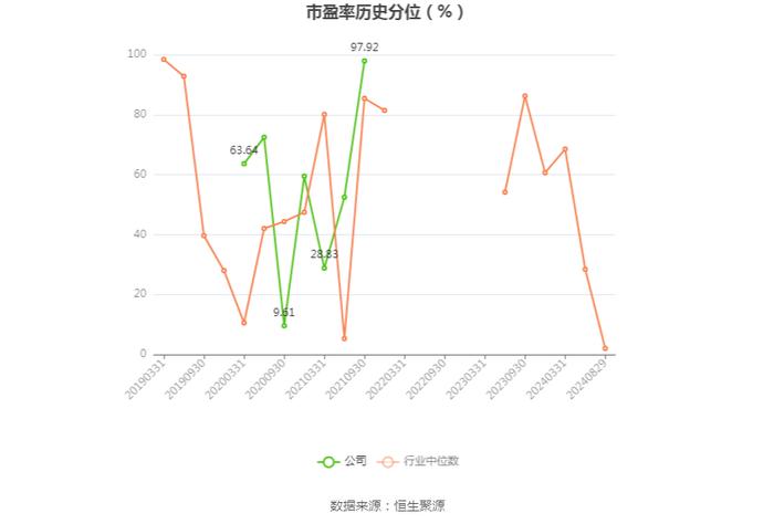 豫能控股：2024年上半年亏损4287.52万元