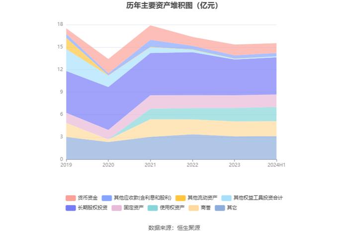 皓宸医疗：2024年上半年净利润55.35万元 同比下降92.74%