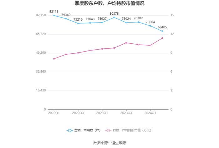 铁龙物流：2024年上半年实现营业收入70.81亿元