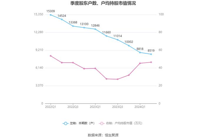 硕世生物：2024年上半年盈利2924.05万元 同比扭亏