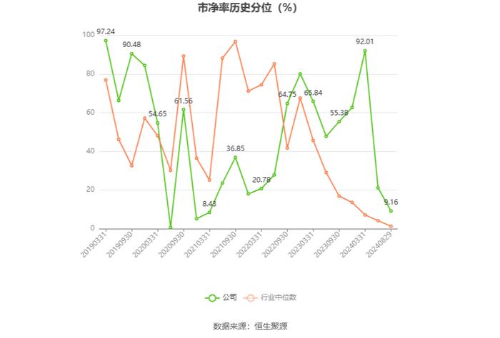 群兴玩具：2024年上半年亏损659.70万元