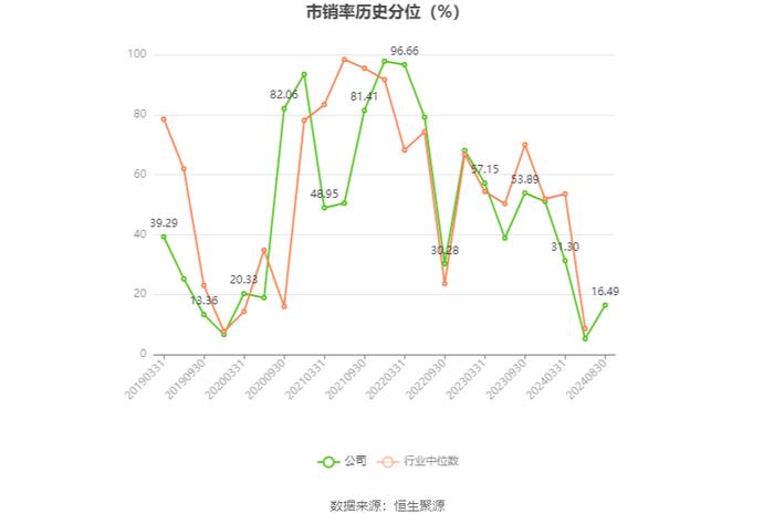 维维股份：2024年上半年净利润1.51亿元 同比增长145.08%