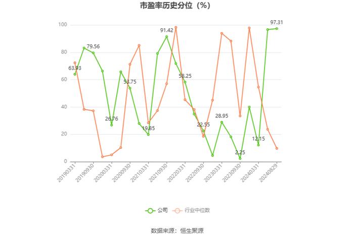 先锋电子：2024年上半年净利润1006.49万元 同比下降44.50%