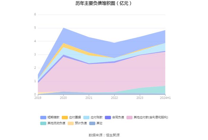 亚太实业：2024年上半年亏损1419.36万元