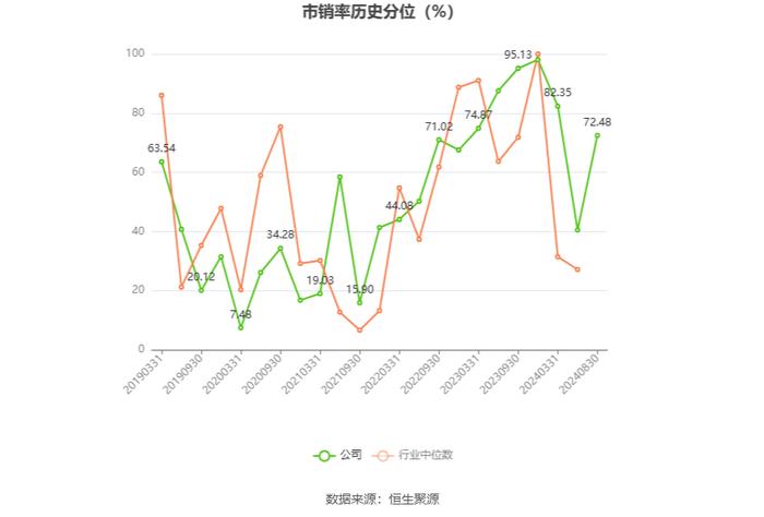 瑞和股份：2024年上半年亏损8257.33万元