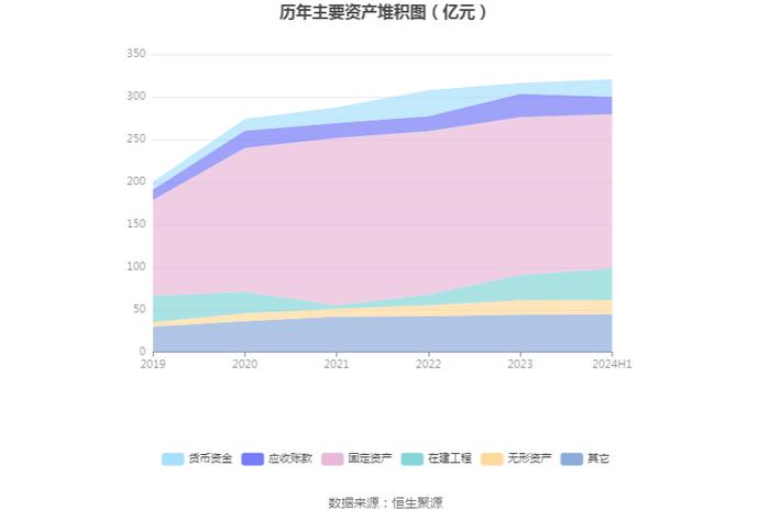 豫能控股：2024年上半年亏损4287.52万元