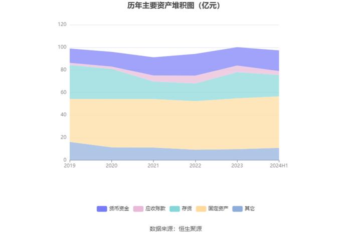 铁龙物流：2024年上半年实现营业收入70.81亿元