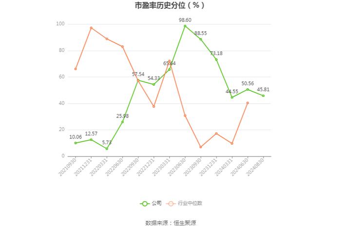 上海港湾：2024年上半年净利润7381.18万元 同比下降30.43%