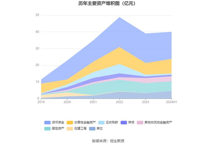 硕世生物：2024年上半年盈利2924.05万元 同比扭亏