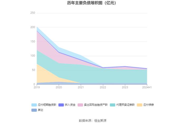 太平洋：2024年上半年净利润6833.51万元 同比下降67.43%