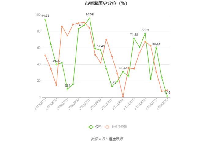 富森美：2024年上半年净利润同比下降20.73% 拟10派4元