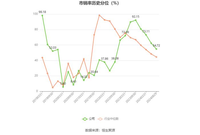 铁龙物流：2024年上半年实现营业收入70.81亿元