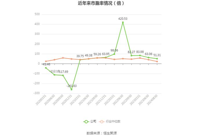 亚玛顿：2024年上半年净利润1355.10万元 同比下降65.27%