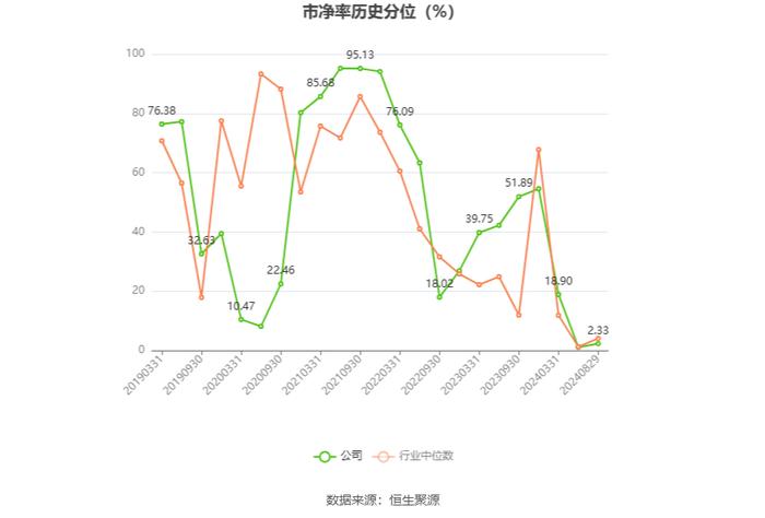 远达环保：2024年上半年净利润5209.56万元 同比下降4.17%