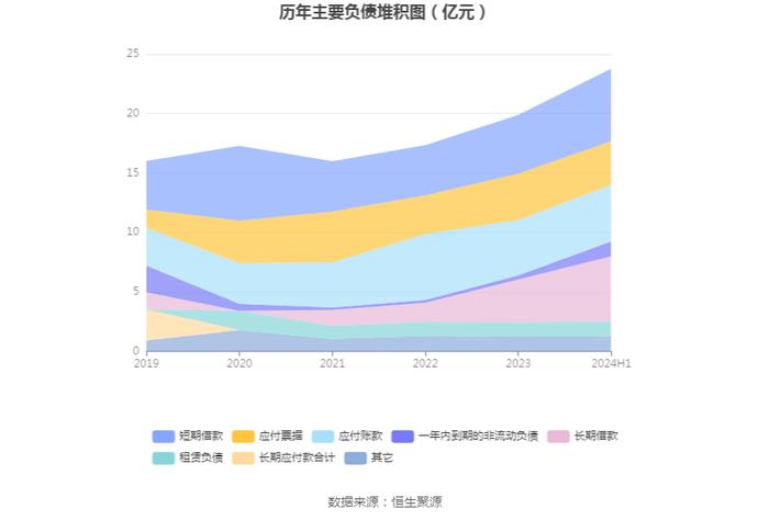 亚玛顿：2024年上半年净利润1355.10万元 同比下降65.27%