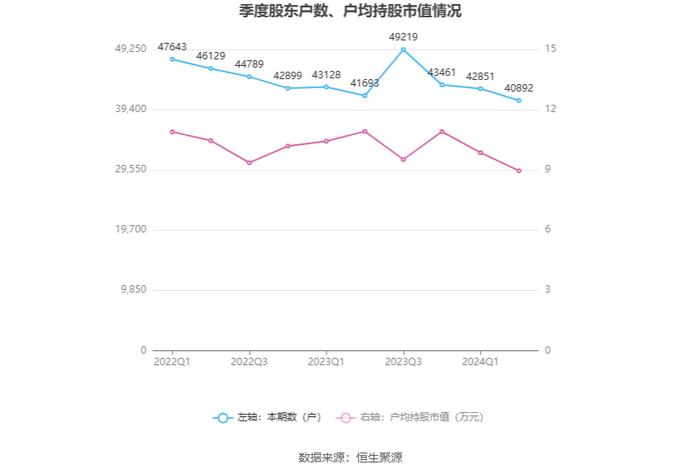 远达环保：2024年上半年净利润5209.56万元 同比下降4.17%