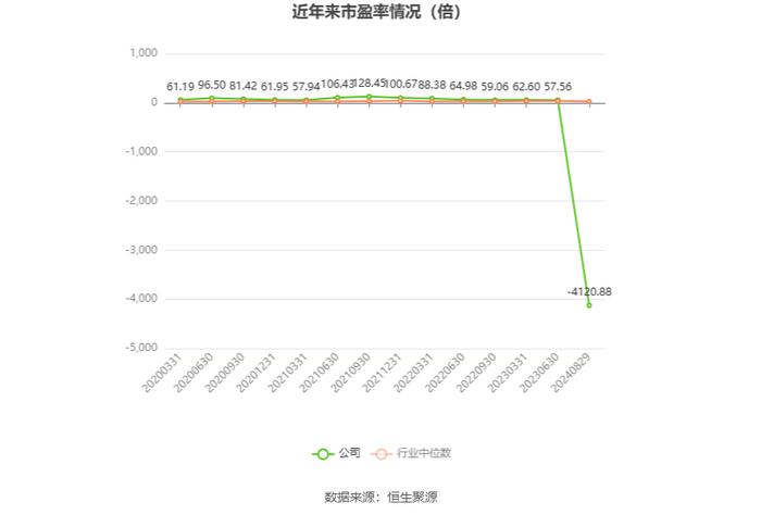 先锋电子：2024年上半年净利润1006.49万元 同比下降44.50%