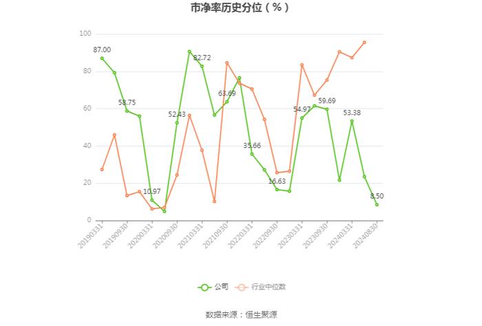 豫光金铅：2024年上半年净利润4.21亿元 同比增长15.37%