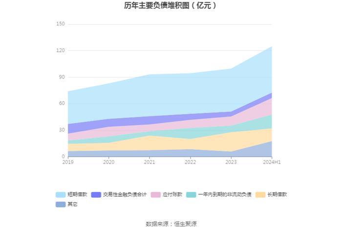 豫光金铅：2024年上半年净利润4.21亿元 同比增长15.37%