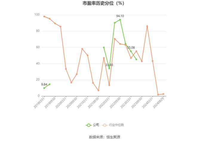 宜宾纸业：2024年上半年亏损7885.74万元