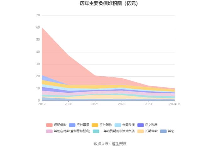 维维股份：2024年上半年净利润1.51亿元 同比增长145.08%