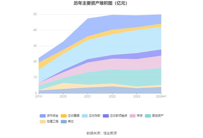 赛伍技术：2024年上半年亏损1548.73万元