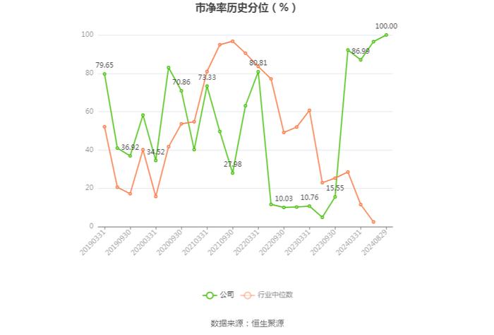 亚太实业：2024年上半年亏损1419.36万元